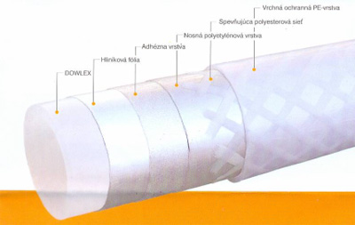 Polyetylenová trubka